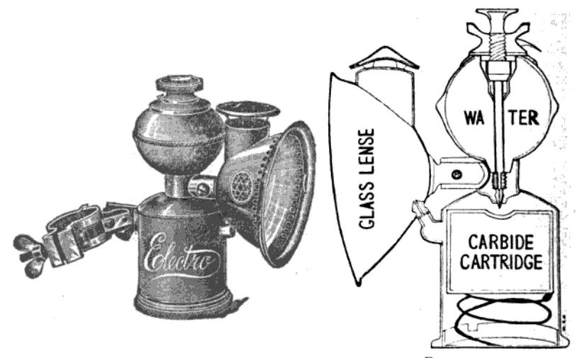 Illustration of a carbide miner’s lamp and technical diagram. Left: early 20th-century “Electra” lamp with lens and mounting clip. Right: cutaway diagram showing water reservoir, drip mechanism, and carbide cartridge producing acetylene gas for illumination in mines.