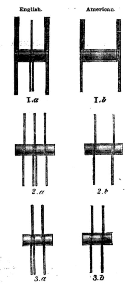 Darstellung von Maßstabsverbindungen, die die technische Überlegenheit der Produkte von John Rabone & Sons hervorhebt.
