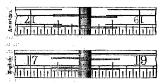 Ein direkter Vergleich zwischen englischen und amerikanischen Maßstäben, der die Präzision von Rabones Handwerkskunst hervorhebt.