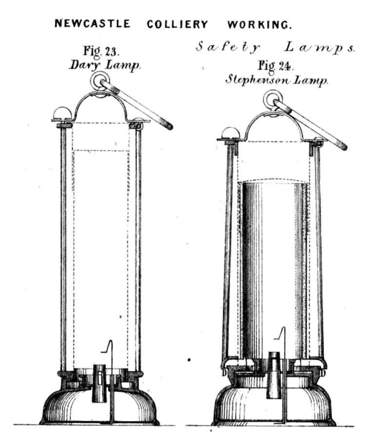 Technische Illustration, die die Davy-Sicherheitslampe und die Stephenson-Lampe zeigt, wie sie in den Kohlebergwerken von Newcastle verwendet wurden, mit sichtbaren Unterschieden in Design und Sicherheitsmerkmalen.