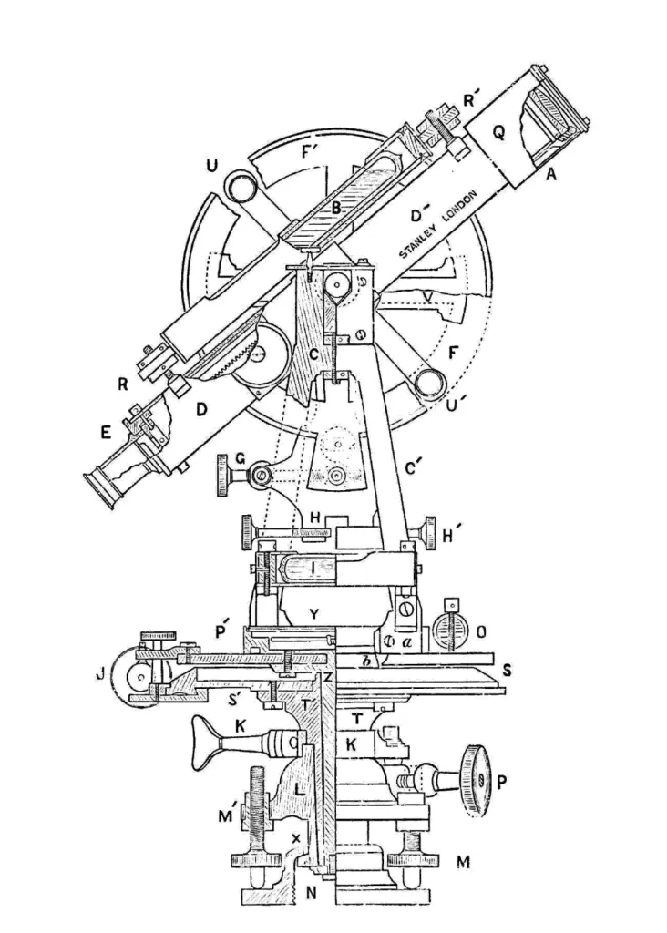 Querschnitt eines sechs-Zoll-Transit-Theodoliten von Stanley London, der die inneren Komponenten und die mechanische Präzision veranschaulicht.