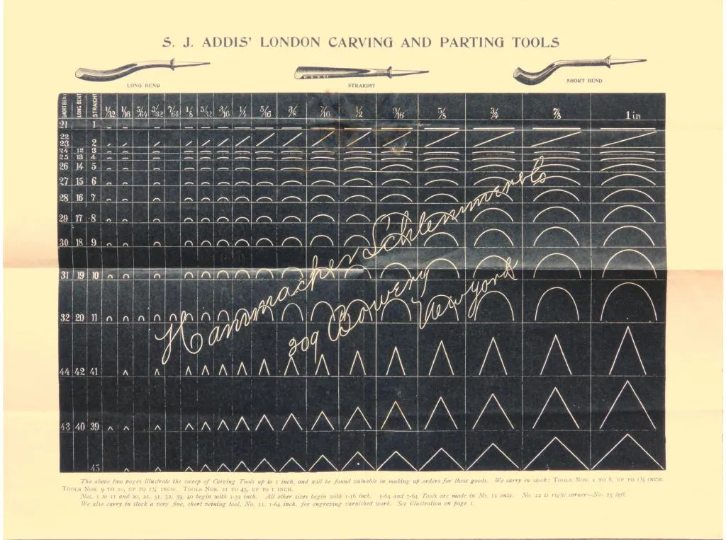 A historical technical chart displaying various woodcarving tool profiles, showing different sweeps (curvatures) from flat to deep gouges and V-tools, categorized by pattern numbers and sizes in inches.