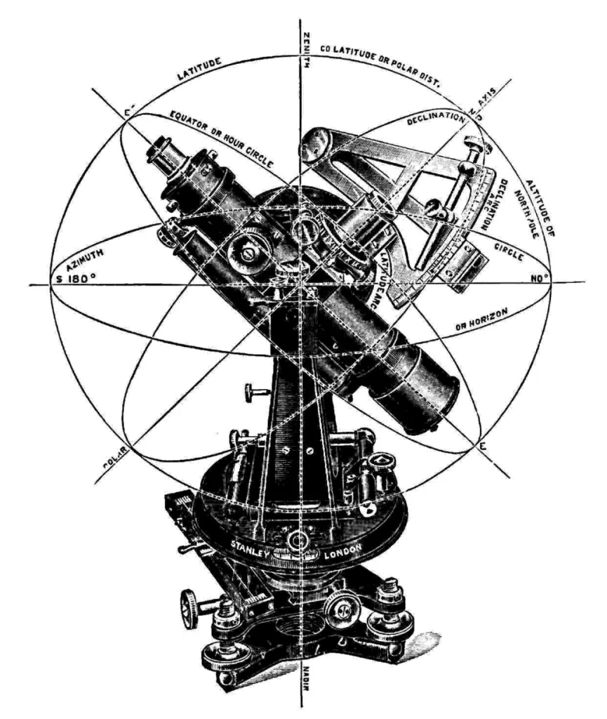 Stanleys Solar Attachment – verwendet für astronomische Beobachtungen und die Sonnen-Navigation.
